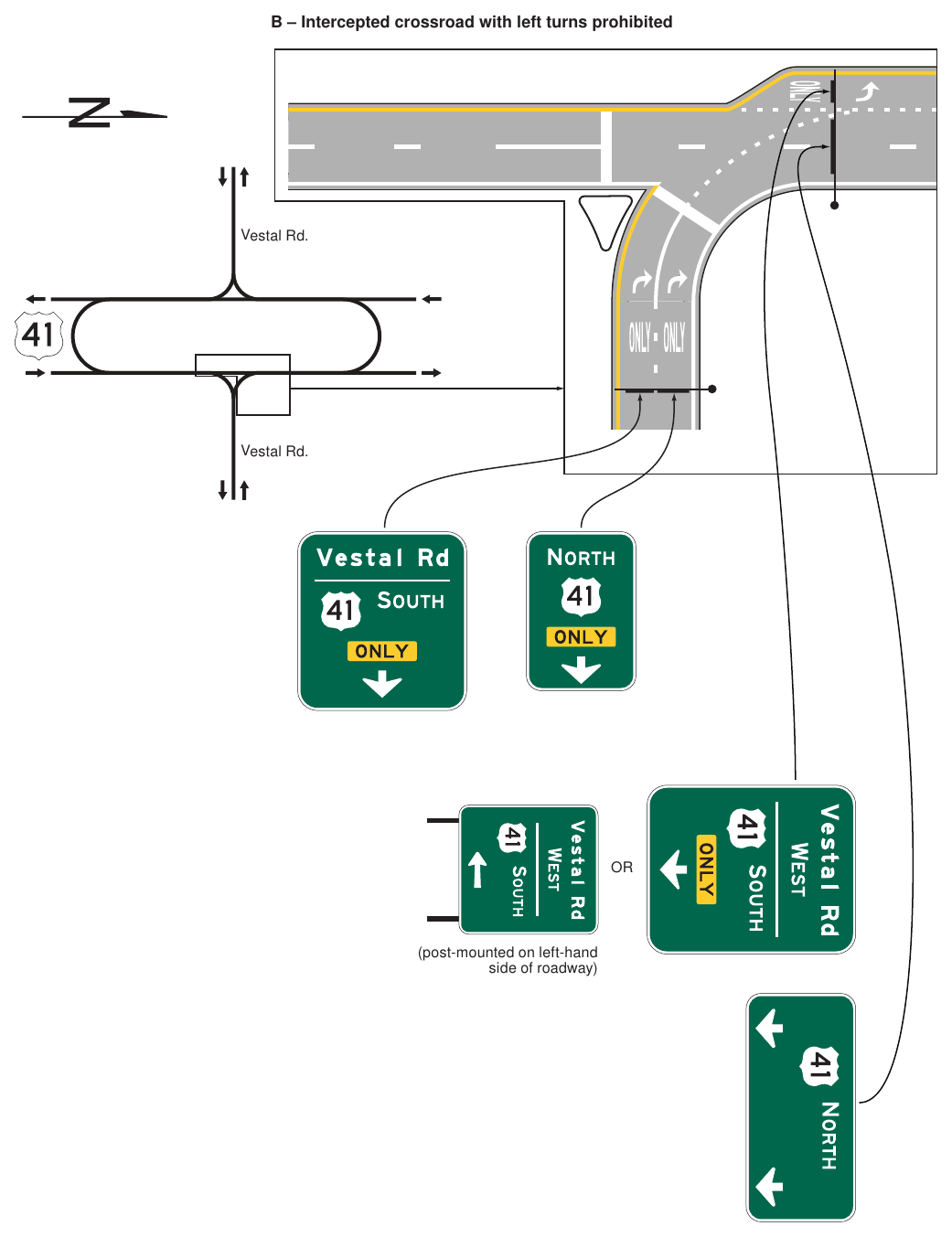 Figure 2D-13(VA). Examples of Signing for Intersections with Indirect Left Turns (Sheet 2 of 3)