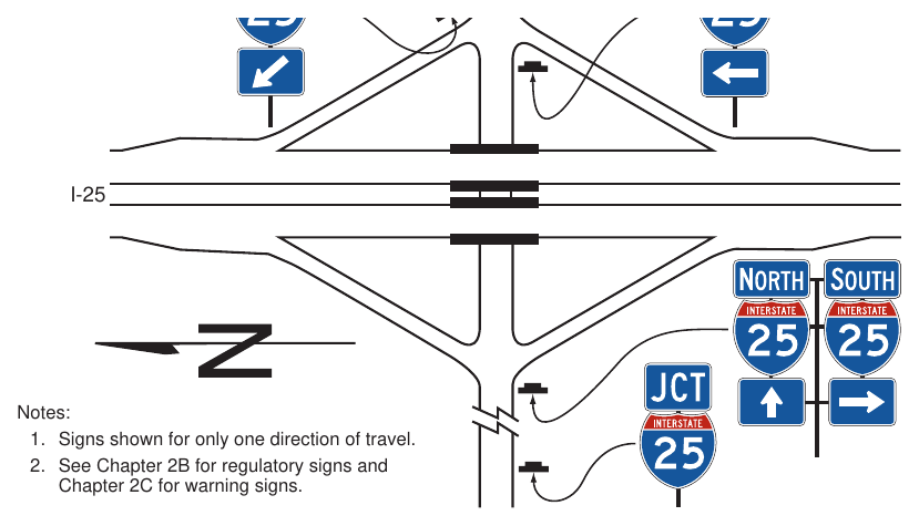 Figure 2D-16. Example of Minor Interchange Crossroad Guide Signing