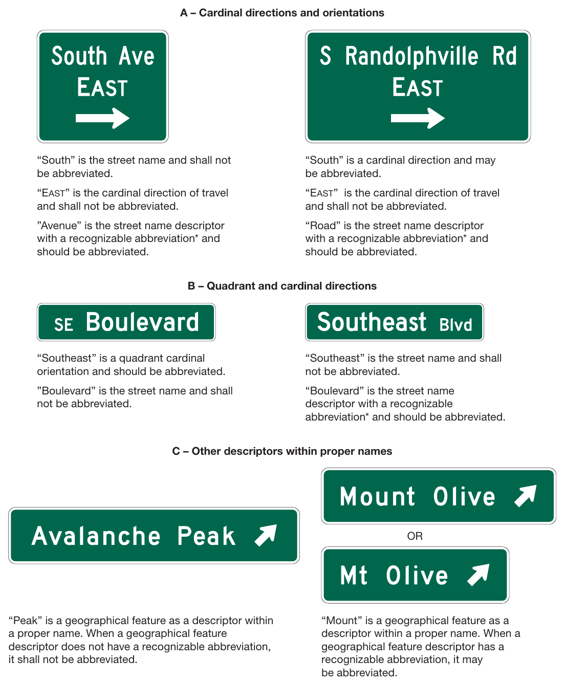Figure 2D-2. Examples of Uses of Abbreviations on Guide Signs