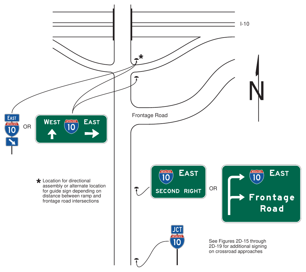 Figure 2D-20. Example of Crossroad Guide Signing for an Entrance Ramp with a Nearby Frontage Road