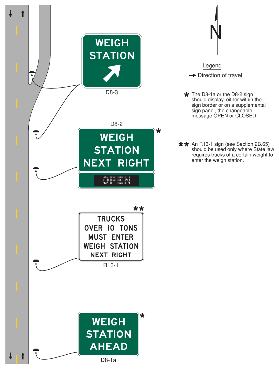 Figure 2D-23. Example of Weigh Station Signing – Conventional Road
