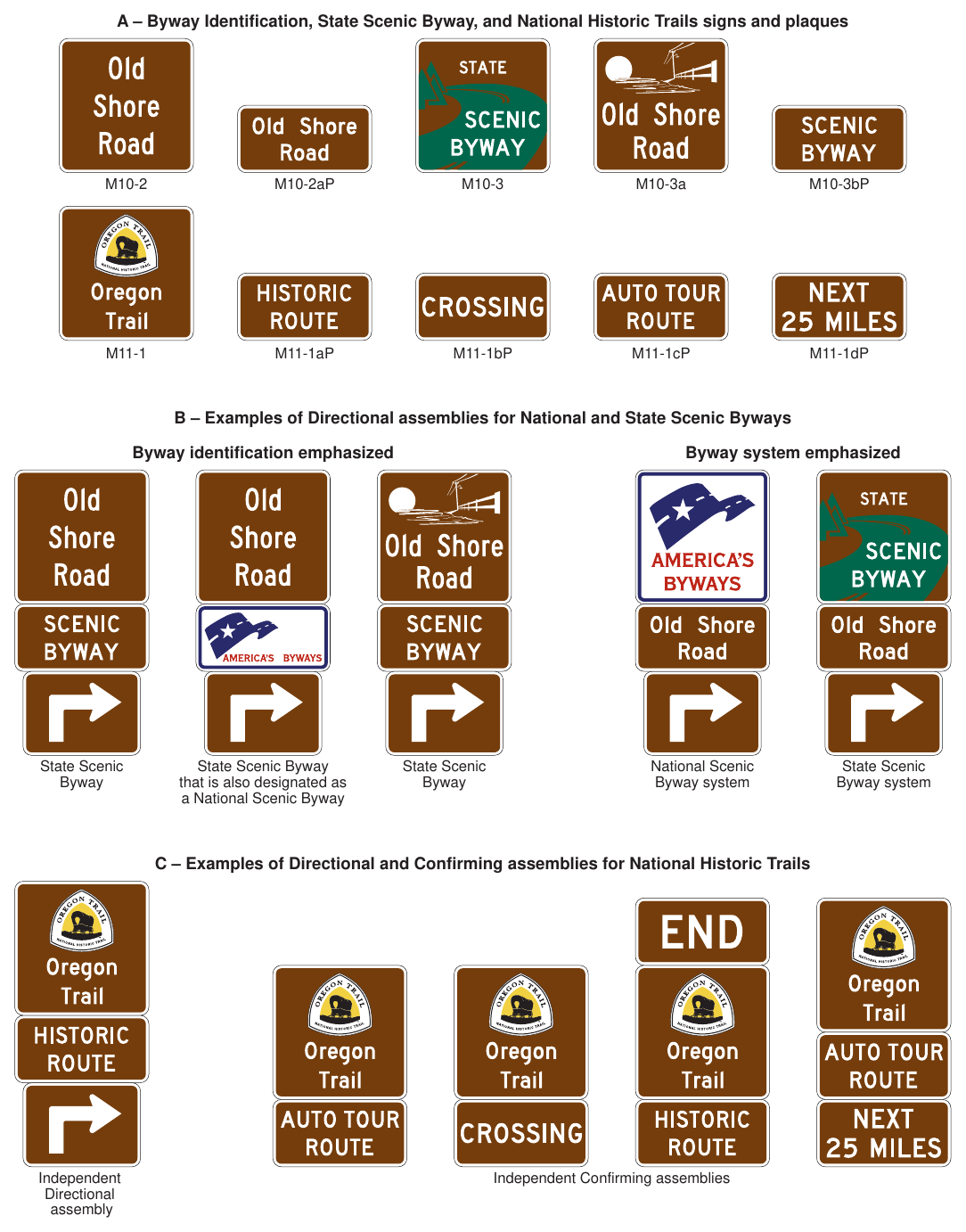 Figure 2D-34. Byway Identification, State Scenic Byway, and National Historic Trail Signs and Plaques, and Examples of Use