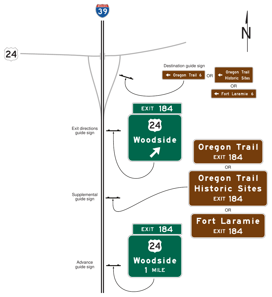 Figure 2D-36. Example of Historic Trails Signing from an Expressway or Freeway