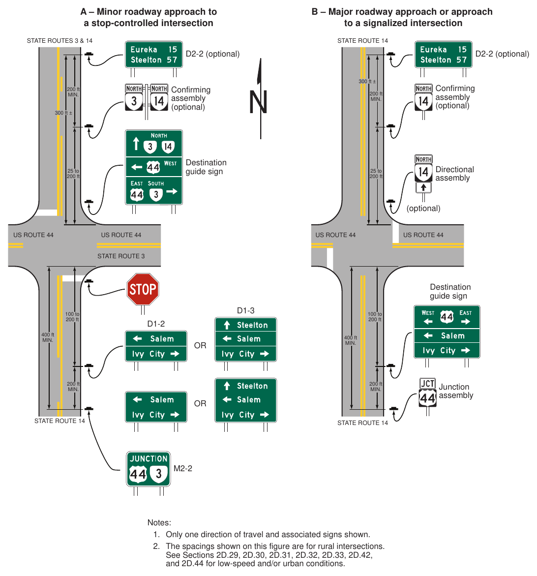 Figure 2D-7(VA). Examples of Consolidation of Route Sign Assemblies into Guide Signs (Sheet 1 of 2)