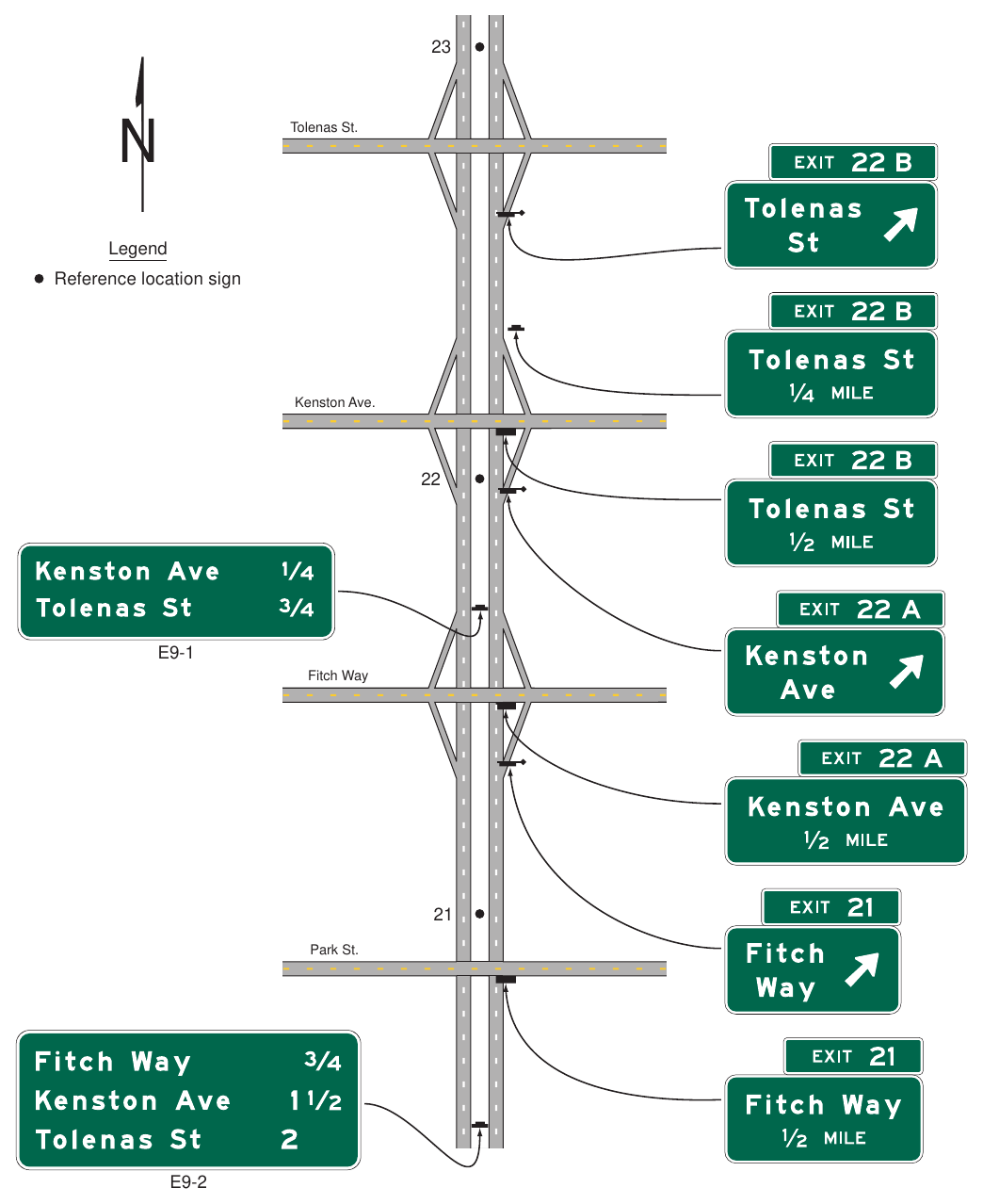 Figure 2E-11. Example of Using a Series of Interchange Sequence Signs for Closely-Spaced Interchanges