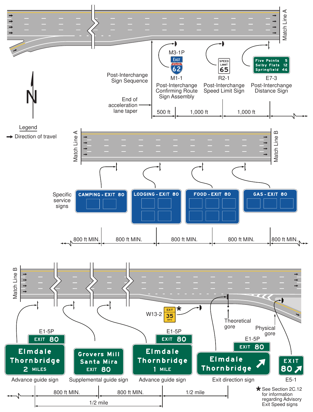 Figure 2E-2. Typical Sequence of Interchange Guide Signs