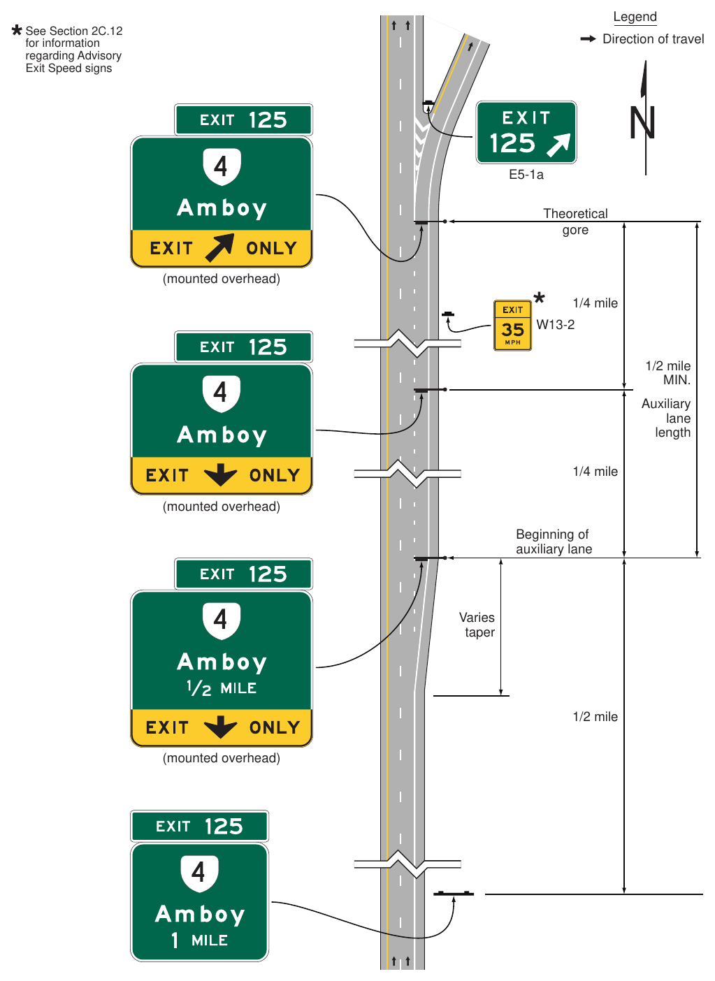 Figure 2E-22(VA). Example of Guide Signs for an Auxiliary Lane of at Least One-Half Mile in Length