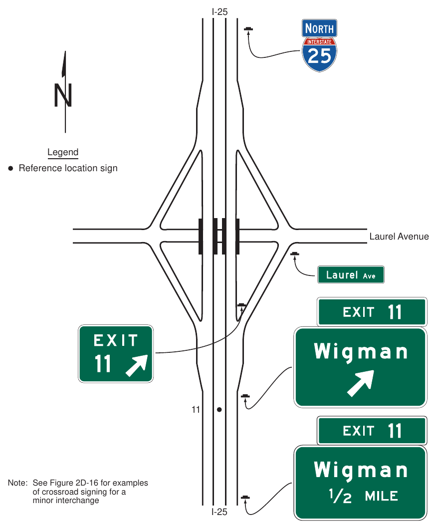 Figure 2E-26. Example of Guide Signs for a Minor Interchange