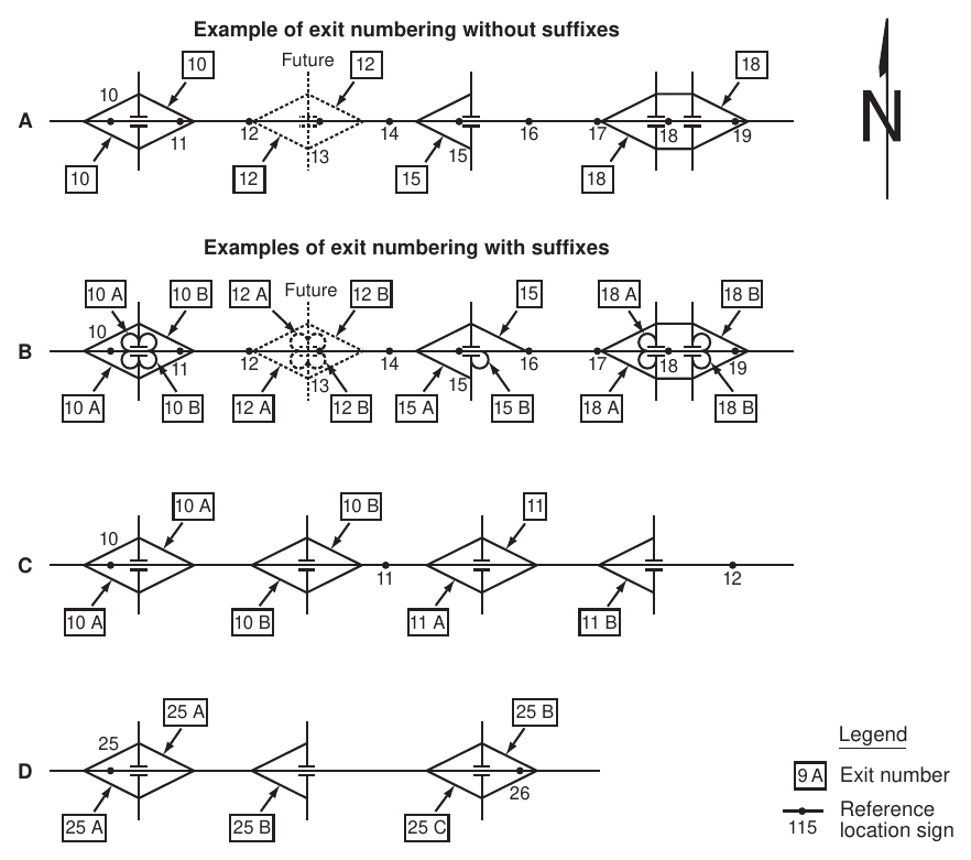 Figure 2E-3. Examples of Interchange Exit Numbering