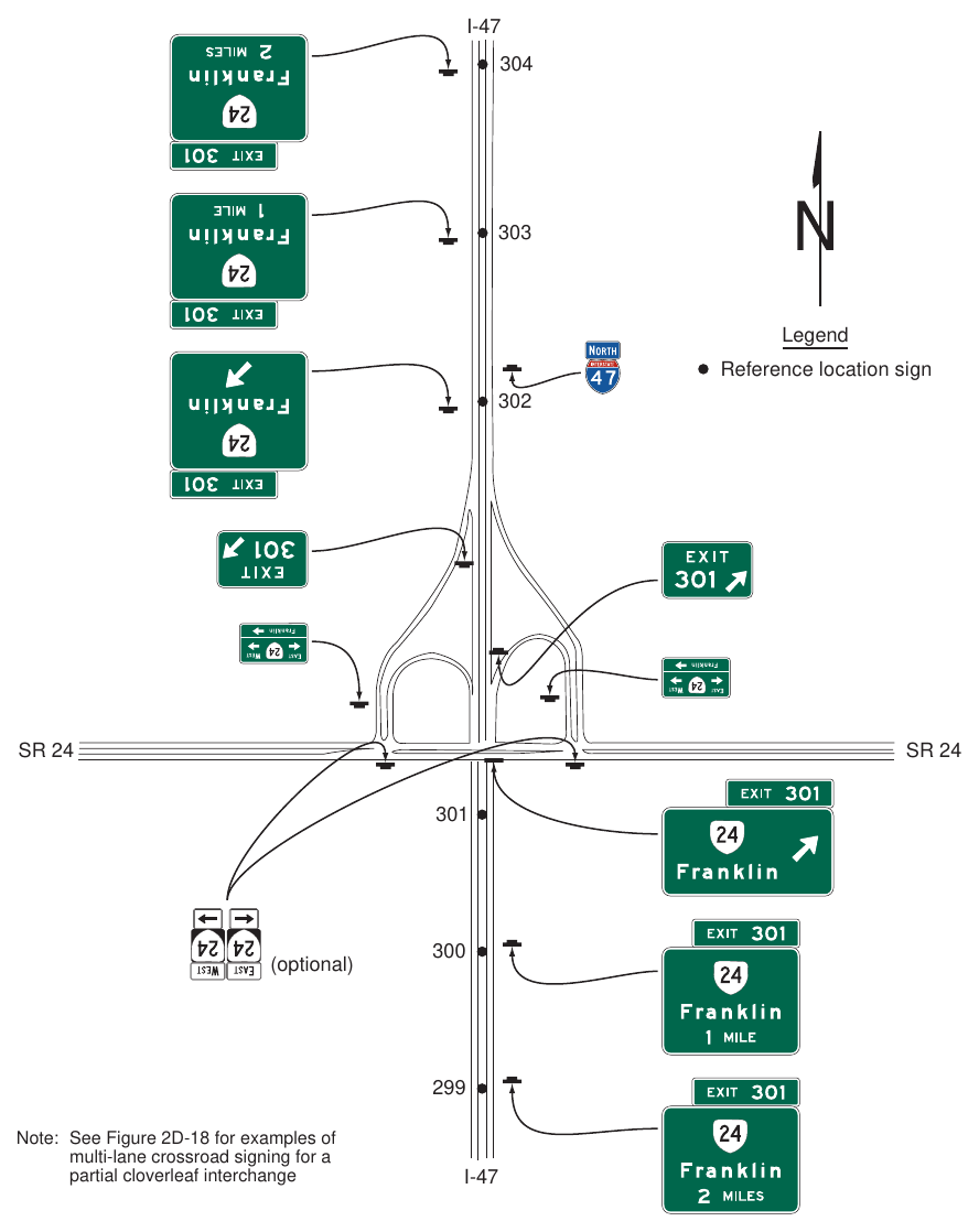 Figure 2E-31(VA). Example of Guide Signs for a Partial Cloverleaf Interchange