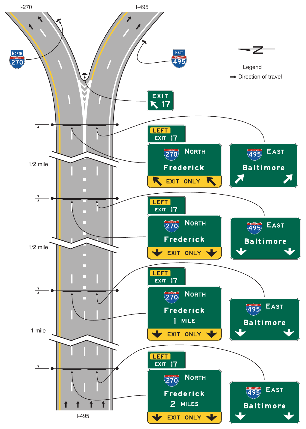 Figure 2E-34. Example of Guide Signs for a Split with Dedicated Lanes