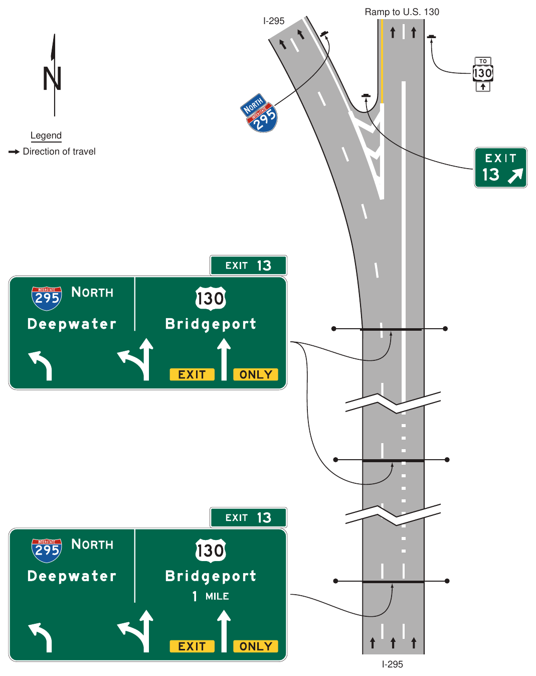 Figure 2E-37. Example of Overhead Arrow-per-Lane Guide Signs for a Two-Lane Exit to the Right with an Option Lane (Through Lanes Curve to the Left)