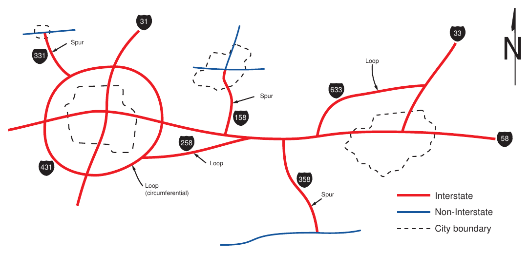 Figure 2E-4. Example of Interstate Loops and Spurs