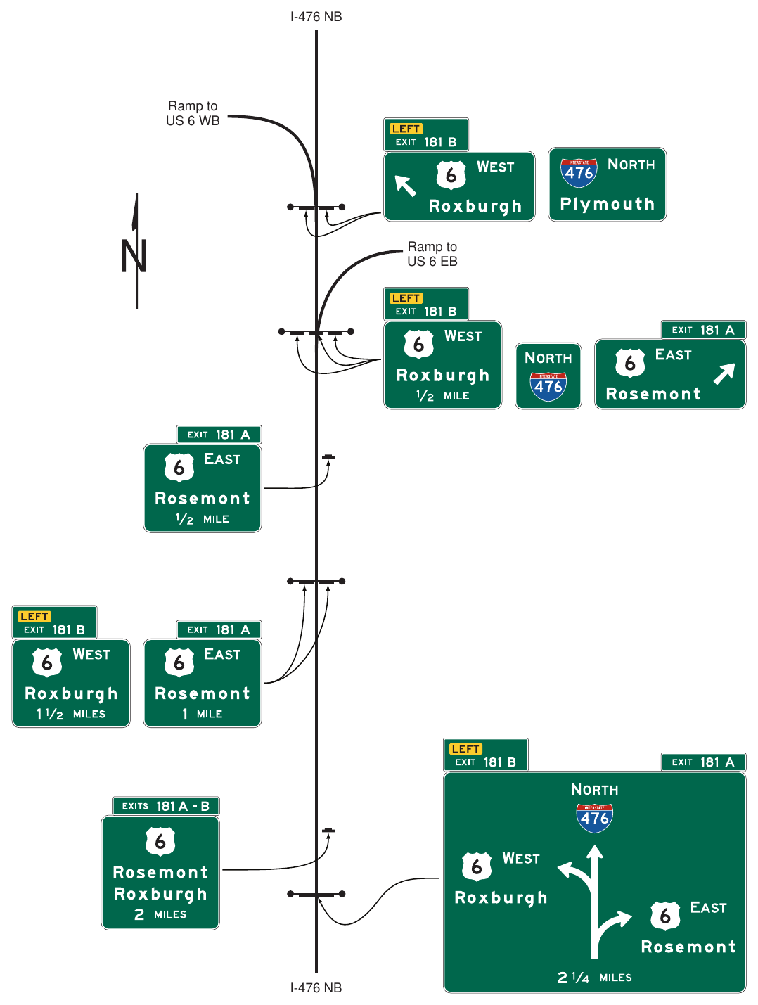 Figure 2E-42. Example of Diagrammatic Advance Guide Sign Use