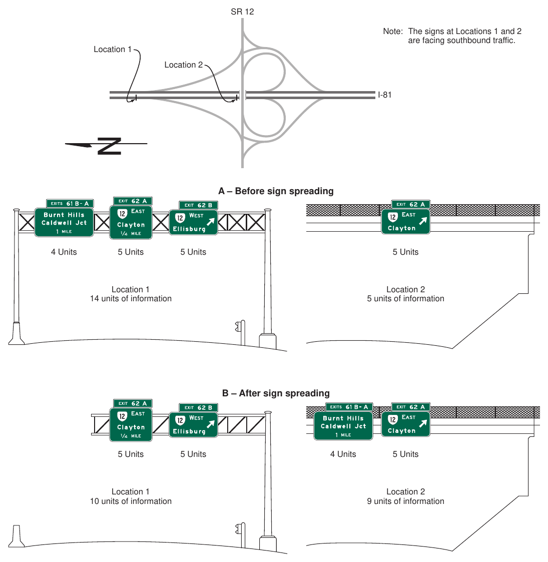 Figure 2E-48(VA). Example of Sign Spreading