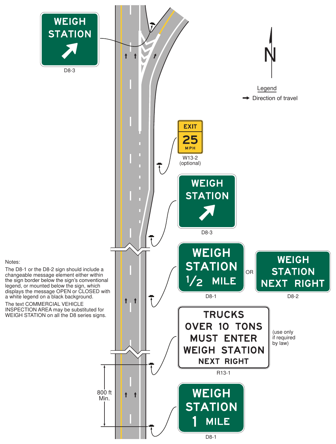 Figure 2E-59. Example of Weigh Station Signing on Freeways