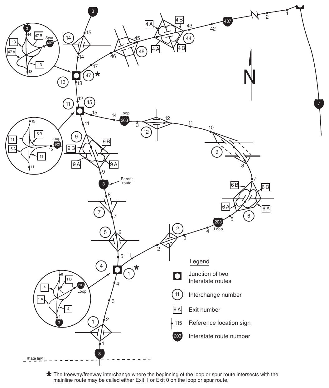 Figure 2E-6. Example of Interchange Numbering for Mainline and Loop Routes