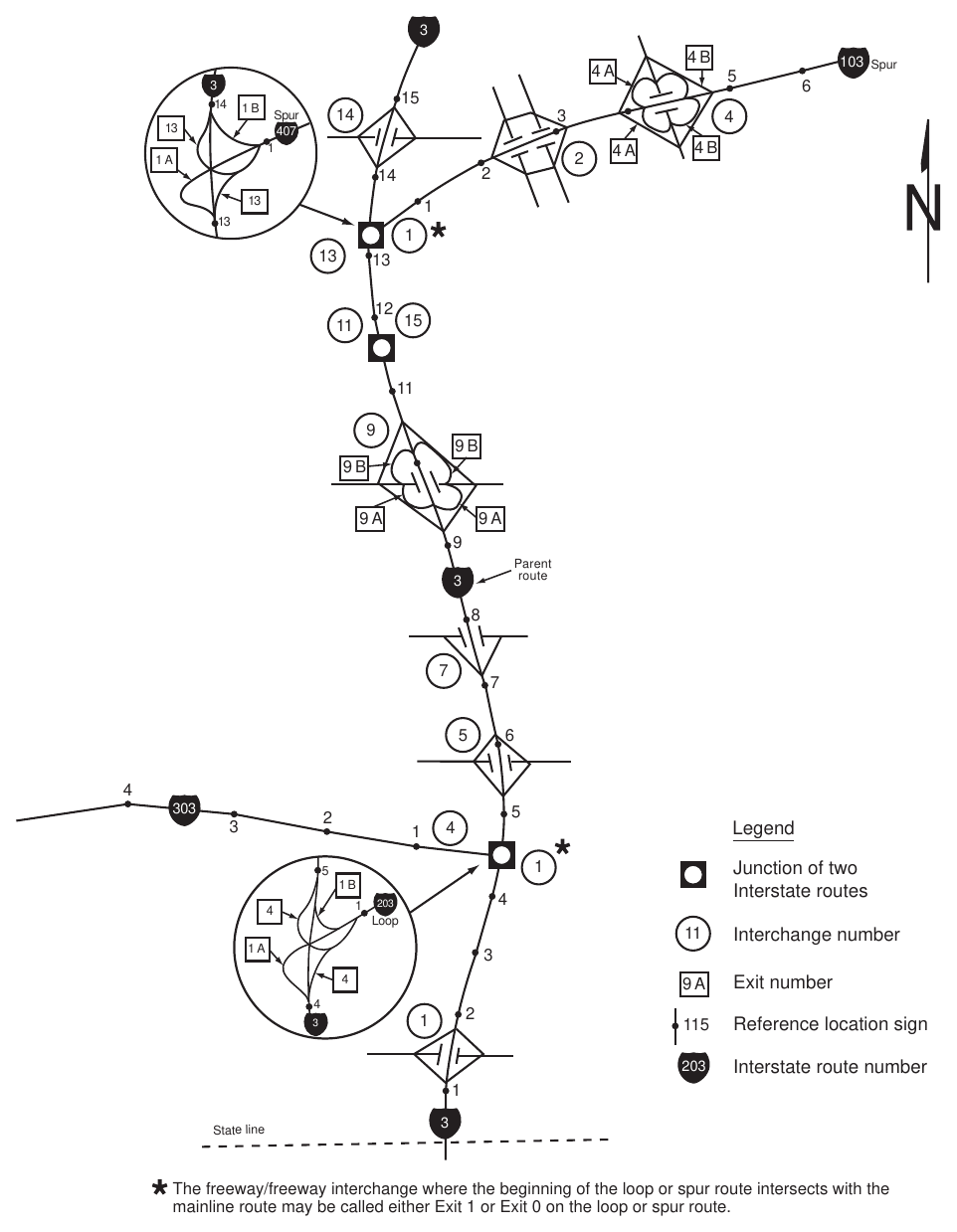 Figure 2E-7. Example of Interchange Numbering for Mainline and Spur Routes