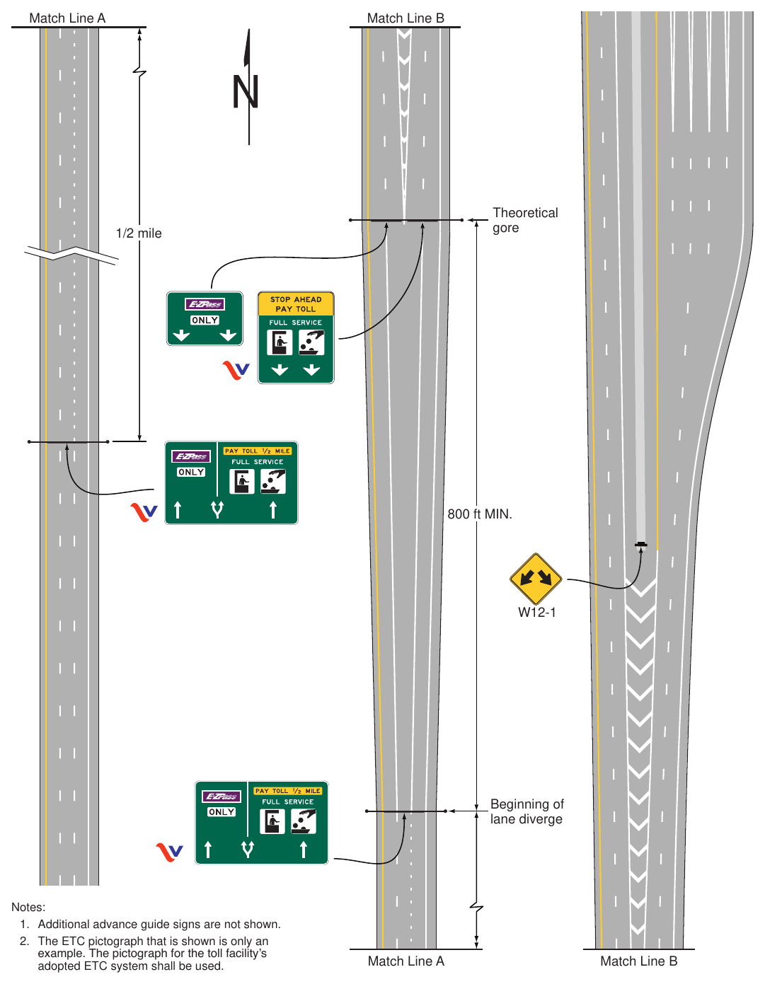 Figure 2F-11(VA). Examples of Guide Signs for a Split with an Option Lane for a Mainline Toll Plaza on a Diverging Alignment from Open-Road ETC Lanes