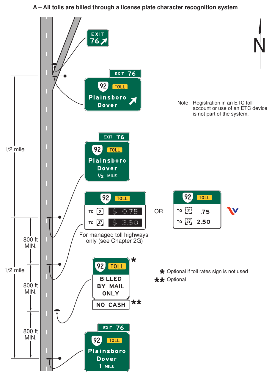 Figure 2F-12(VA). Examples of Guide Signs for the Entrance to a Toll Highway on which Tolls are Collected Electronically Only (Sheet 1 of 3)