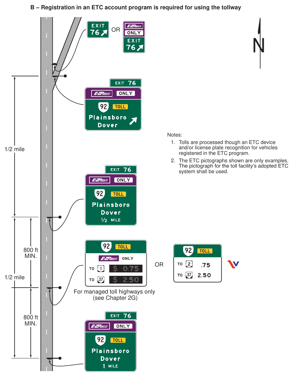 Figure 2F-12(VA). Examples of Guide Signs for the Entrance to a Toll Highway on which Tolls are Collected Electronically Only (Sheet 2 of 3)