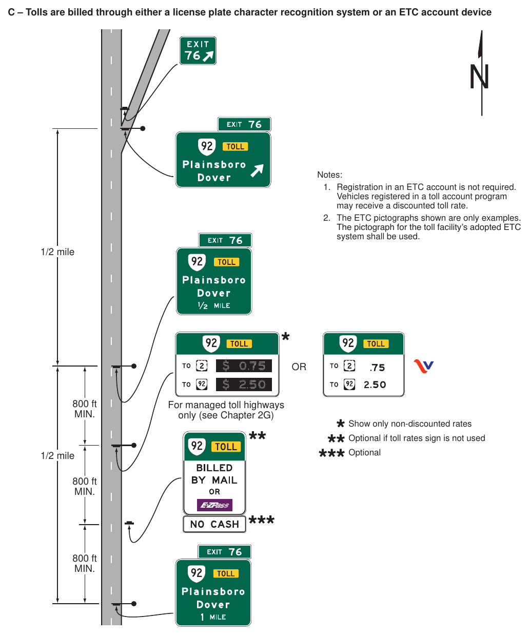 Figure 2F-12(VA). Examples of Guide Signs for the Entrance to a Toll Highway on which Tolls are Collected Electronically Only (Sheet 3 of 3)