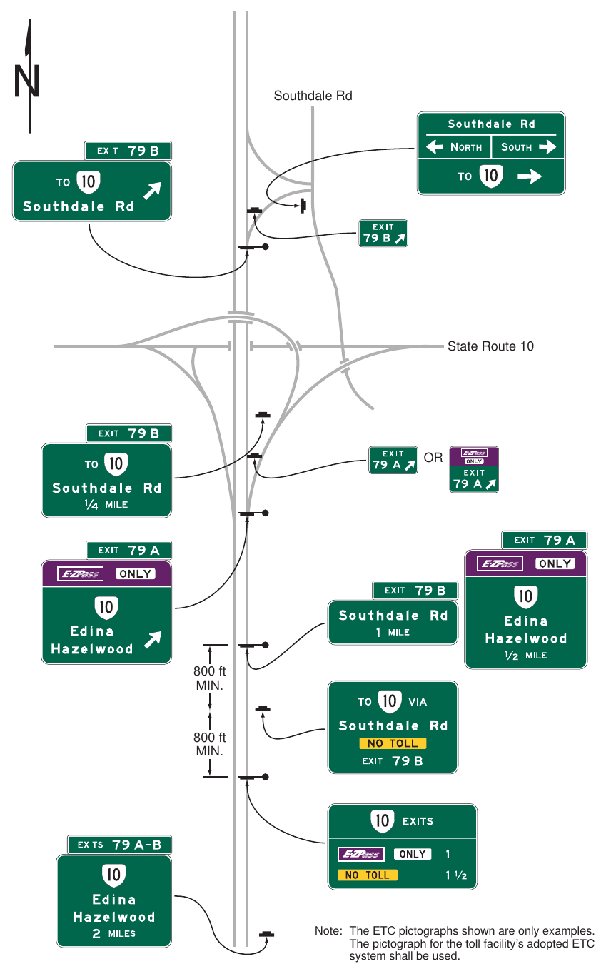 Figure 2F-13(VA). Examples of Guide Signs for Alternative Toll and Non-Toll Ramp Connections to a Non-Toll Highway