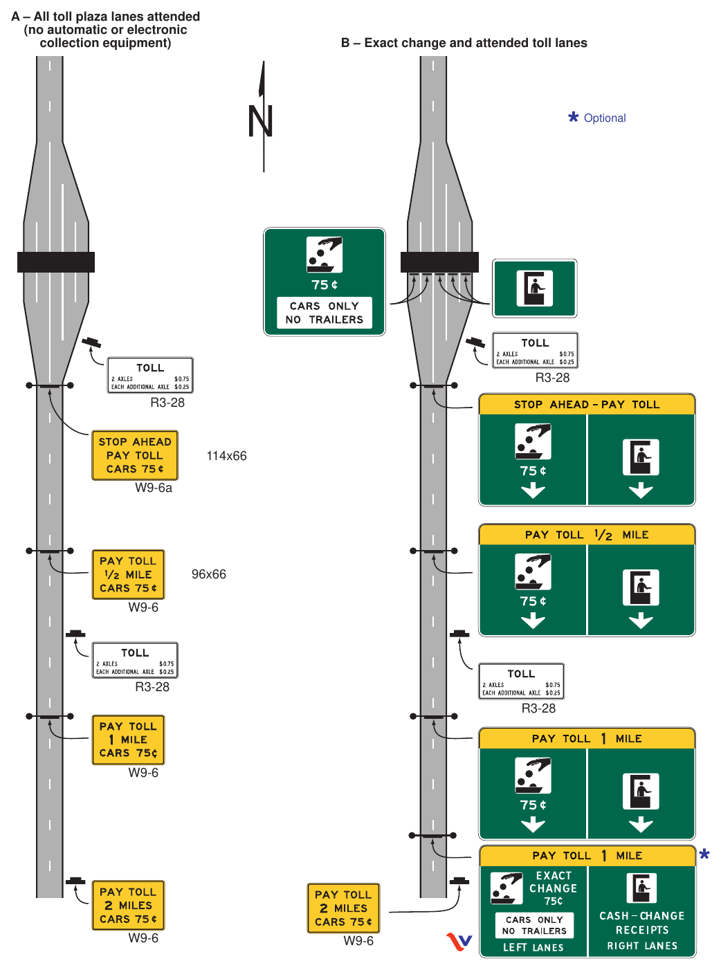 Figure 2F-14(VA). Examples of Mainline Toll Plaza Approach and Canopy Signing