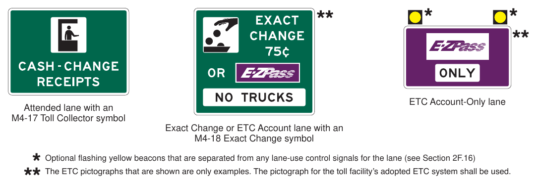 Figure 2F-16(VA). Examples of Toll Plaza Canopy Signs