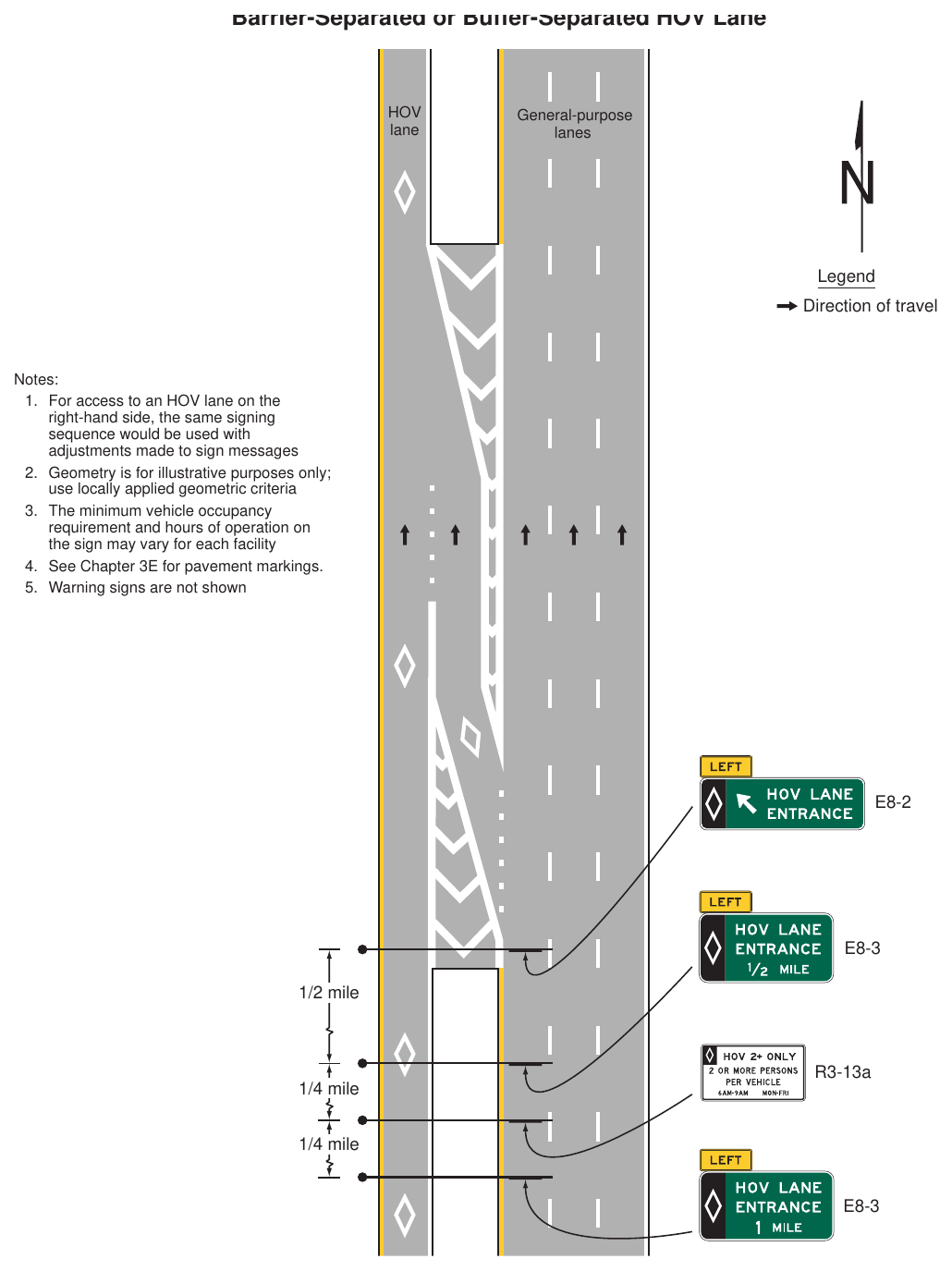Figure 2G-10. Example of Signing for an Intermediate Entry to a Barrier-Separated or Buffer-Separated HOV Lane