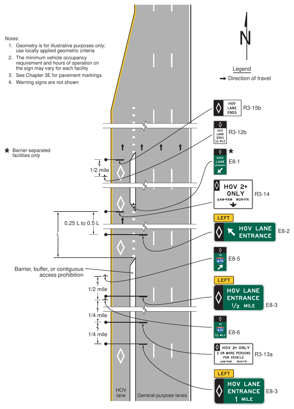 Figure 2G-11. Example of Signing for the Intermediate Entry to, Egress from, and End of Access-Restricted HOV Lanes