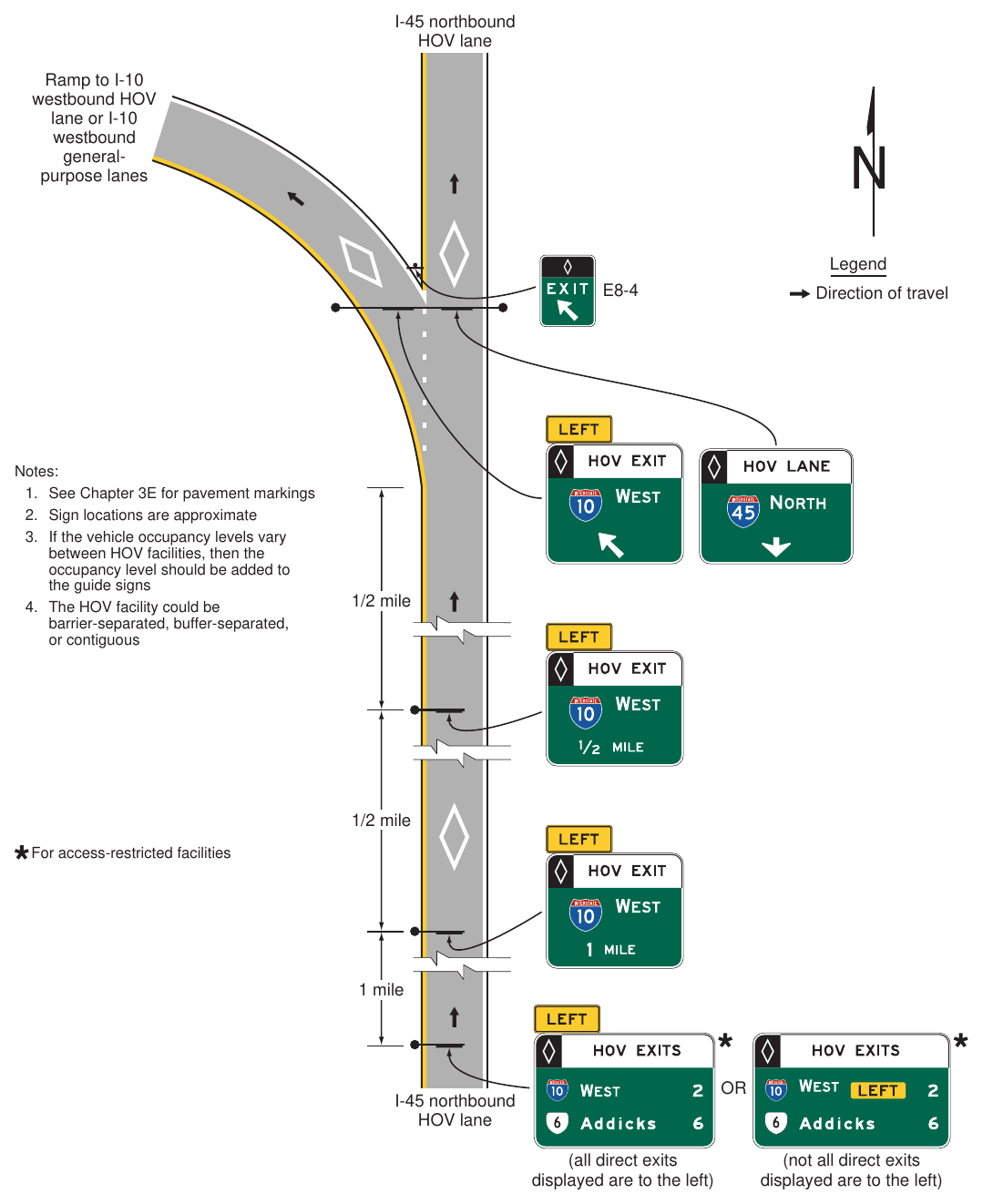 Figure 2G-17(VA). Examples of Guide Signs for a Direct Access Ramp between HOV Lanes on Separate Freeways