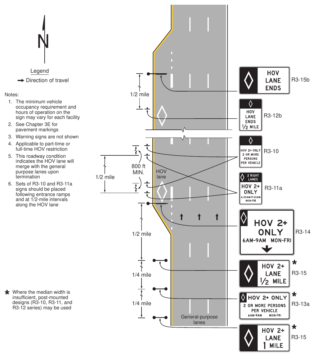 Figure 2G-2. Example of Signing for an Added Continuous-Access Contiguous or Buffer-Separated HOV Lane
