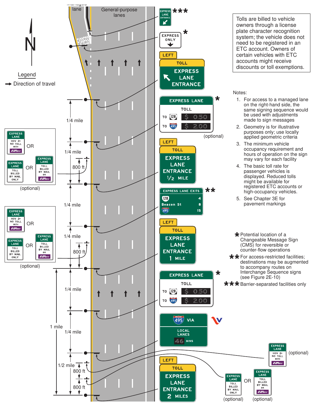 Figure 2G-20(VA). Example of Signing for the Entrance to an Access-Restricted Priced Managed Lane on which Registration in a Toll Account Program Is Not Required