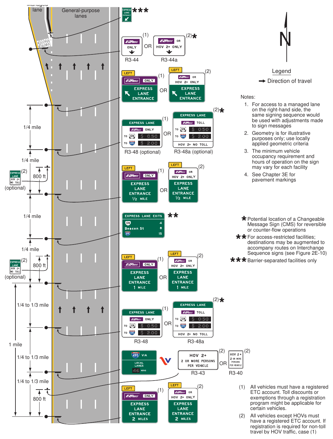 Figure 2G-21(VA). Example of Signing for the Entrance to an Access-Restricted Priced Managed Lane – ETC Account Required