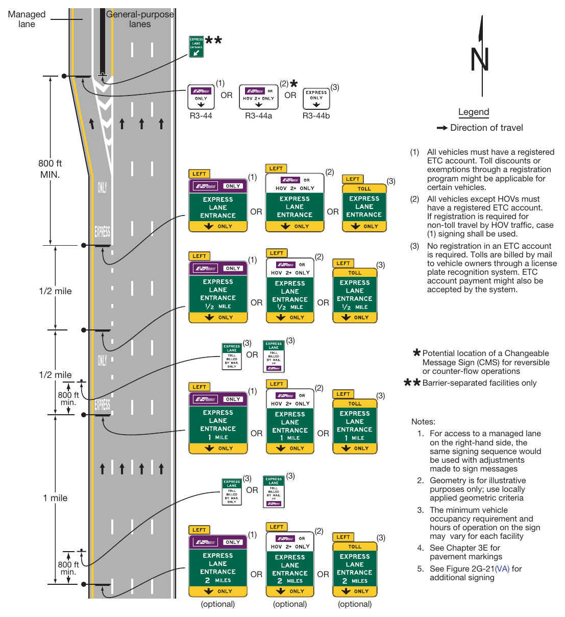 Figure 2G-22(VA). Example of Signing for the Entrance to an Access-Restricted Priced Managed Lane Where a General-Purpose Lane Becomes the Managed Lane