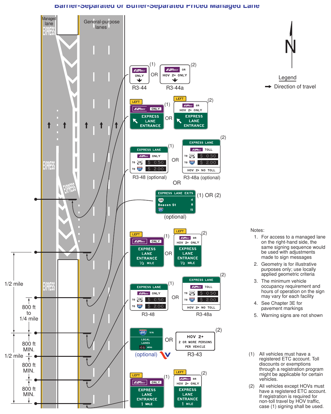 Figure 2G-23(VA). Example of Signing for an Intermediate Entry to a