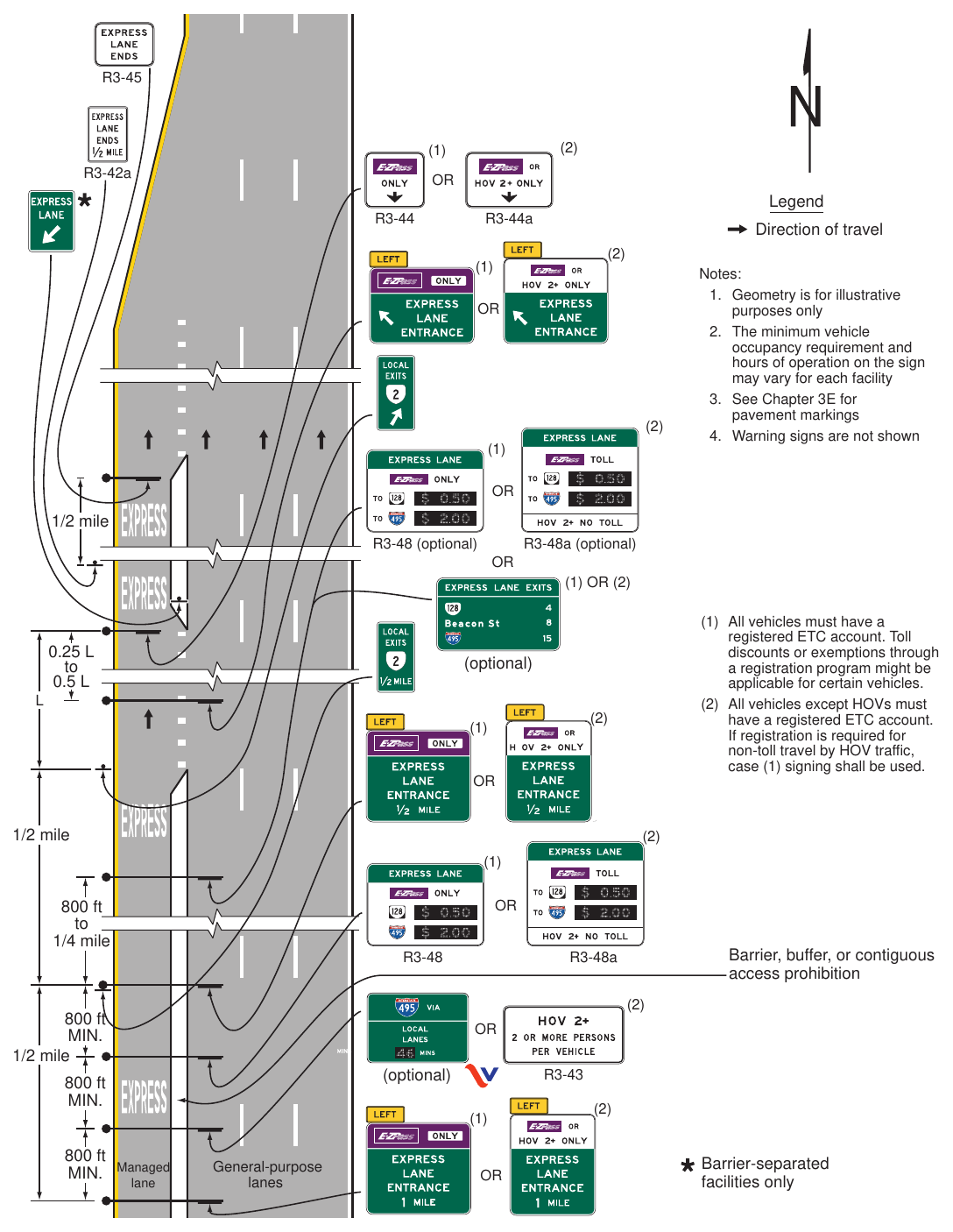Figure 2G-24(VA). Example of Signing for the Intermediate Entry to, Egress from, and End of Access-Restricted Priced Managed Lanes