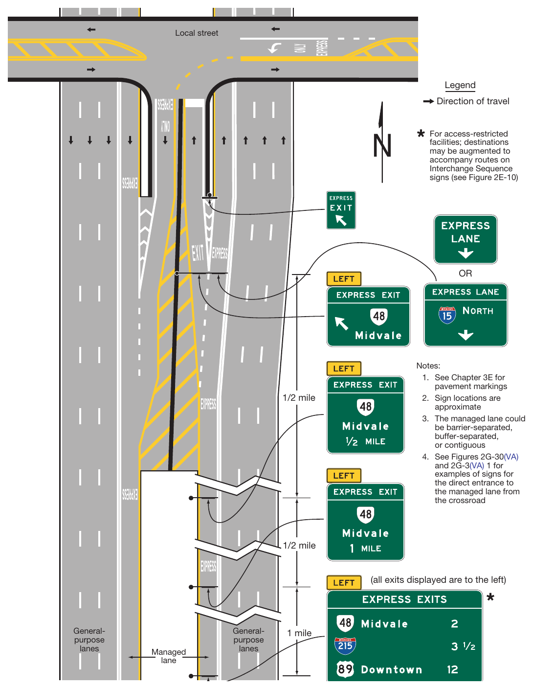 Figure 2G-28(VA). Examples of Guide Signs for Direct Managed Lane Entrance and Exit Ramps