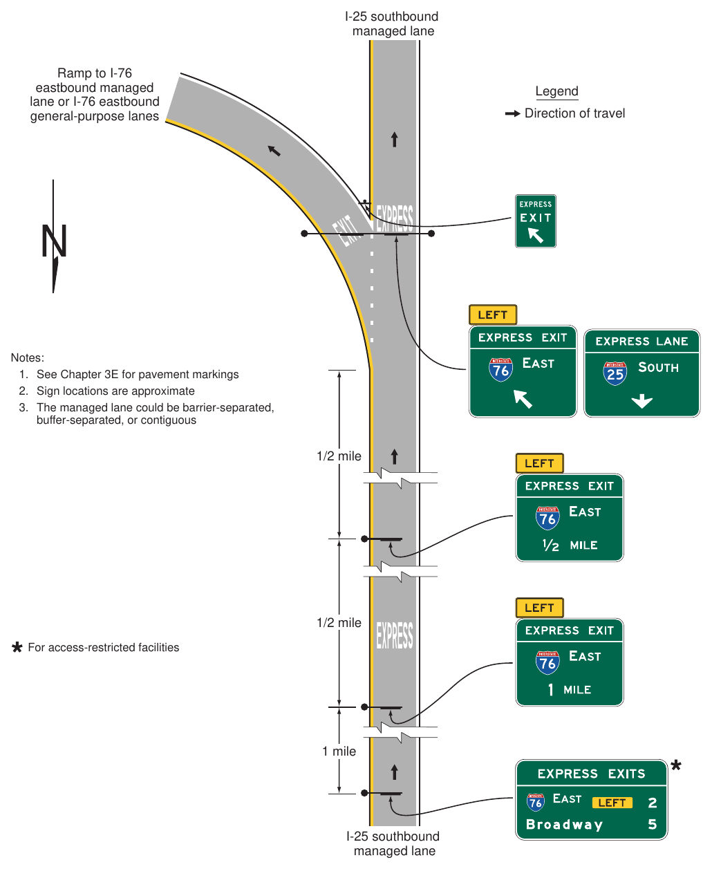 Figure 2G-29. Examples of Guide Signs for a Direct Access Ramp between Managed Lanes on Separate Freeways