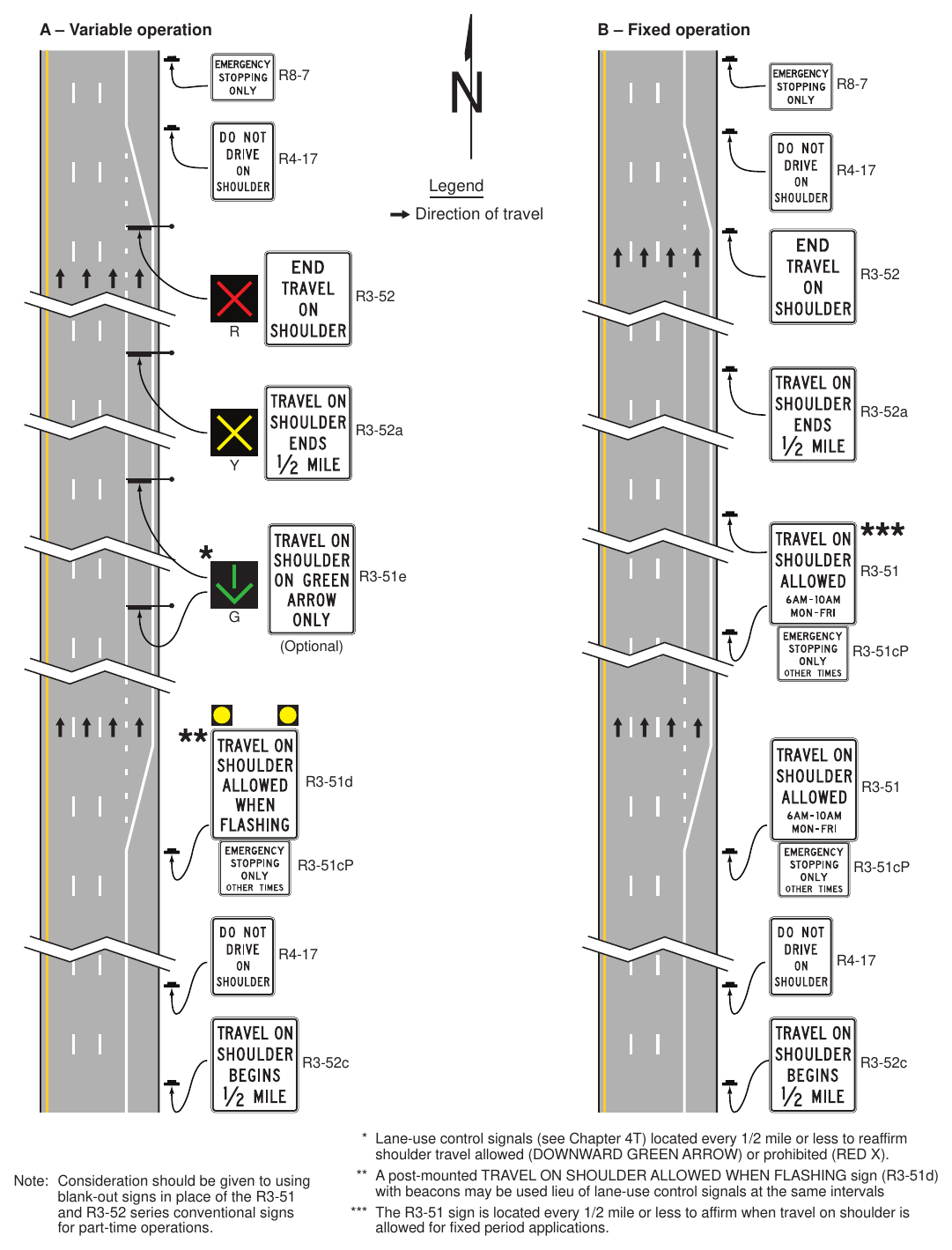 Figure 2G-32(VA). Examples of Signing for Part-Time Travel on a Shoulder (Sheet 1 of 4)