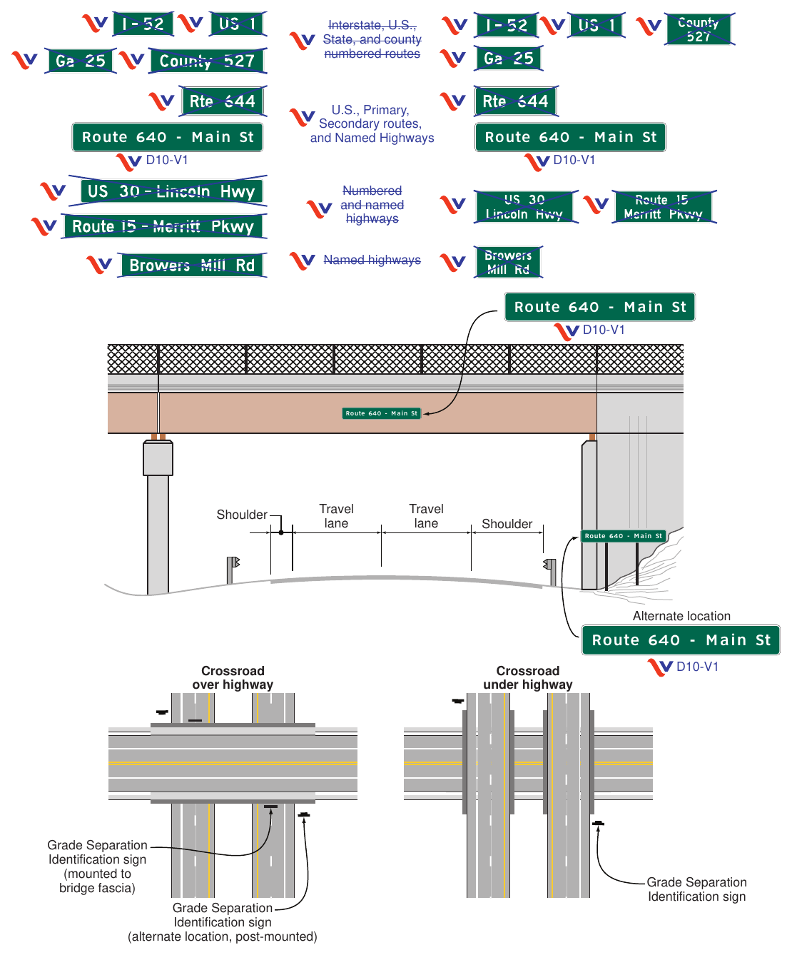 Figure 2H-4(VA). Examples and Typical Placement of Grade Separation Identification Signs