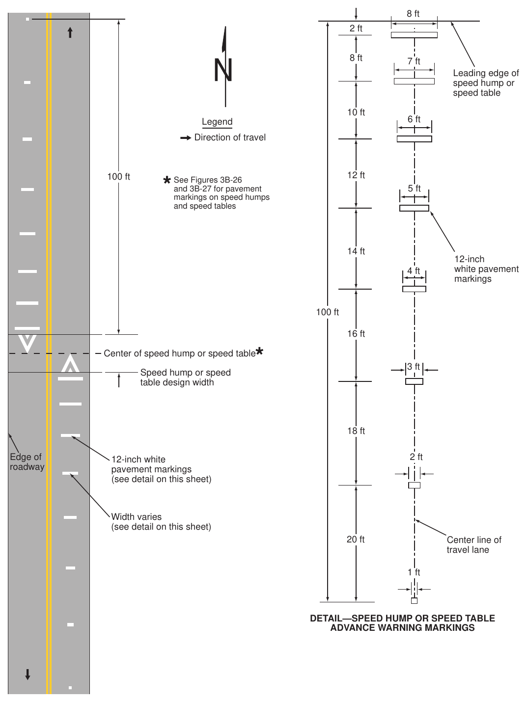 Figure 3B-28. Advance Warning Markings for Speed Humps or Speed Tables