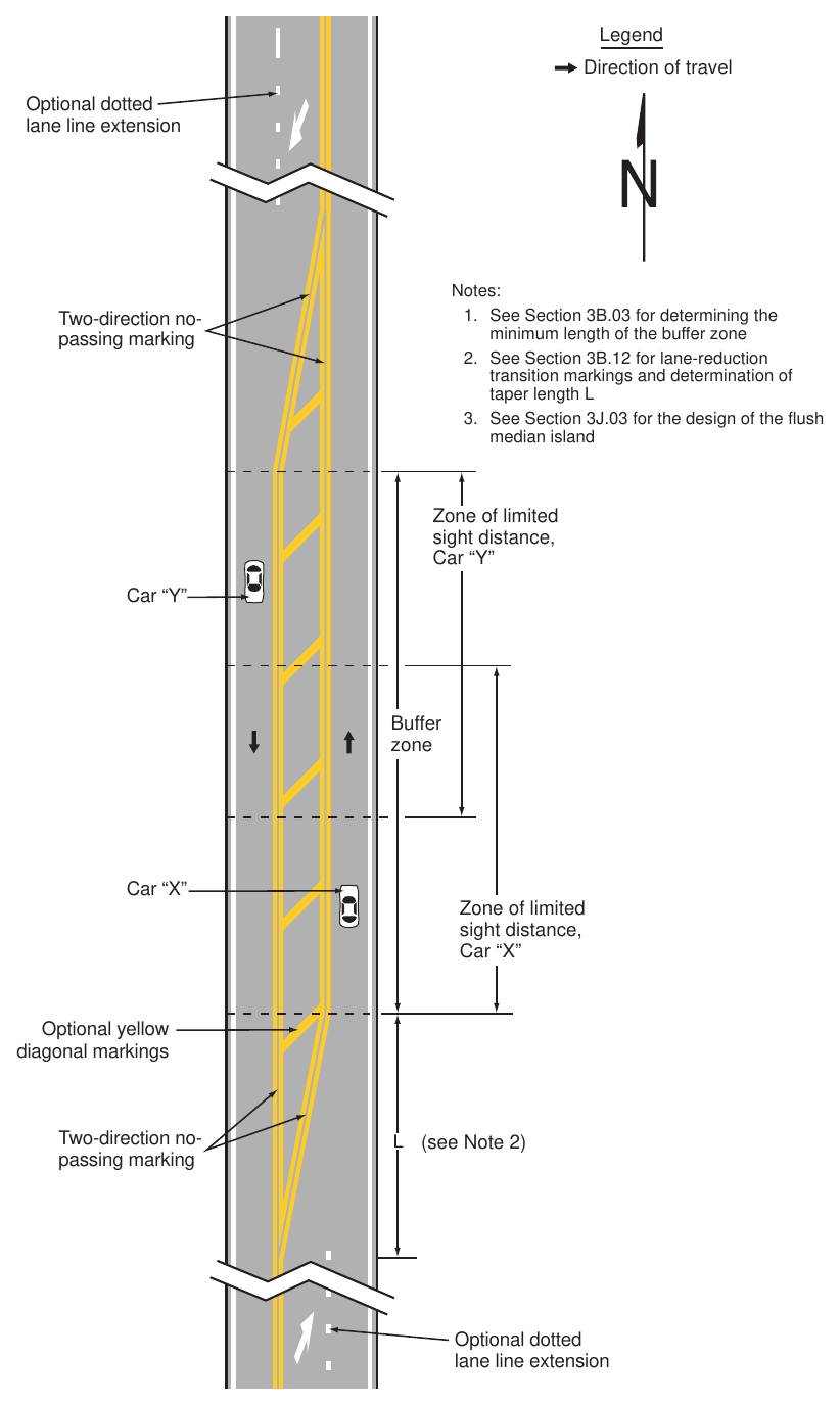 Figure 3B-5. Application of Three-Lane, Two-Way Markings for Changing the Direction of the Center Lane