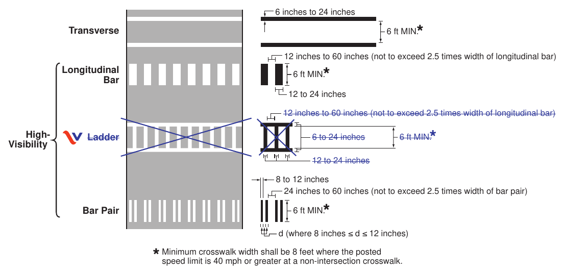 Figure 3C-1(VA). Crosswalk Markings