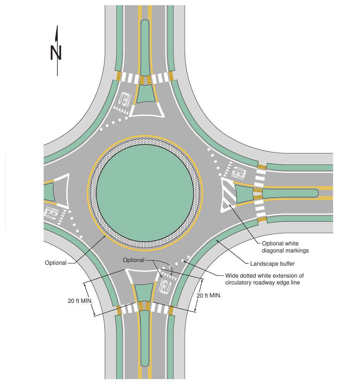 Figure 3D-1. Example of Markings for Approach and Circulatory Roadways at a Roundabout