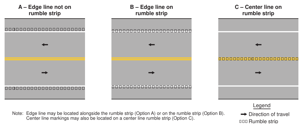 Figure 3K-1. Examples of Longitudinal Rumble Strip Markings
