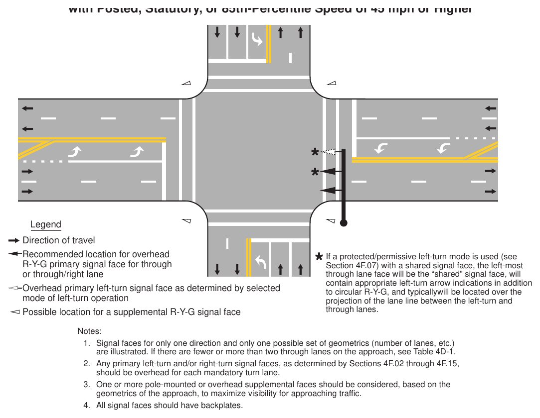 Figure 4D-1. Recommended Vehicular Signal Faces for Approaches with Posted, Statutory, or 85th-Percentile Speed of 45 mph or Higher