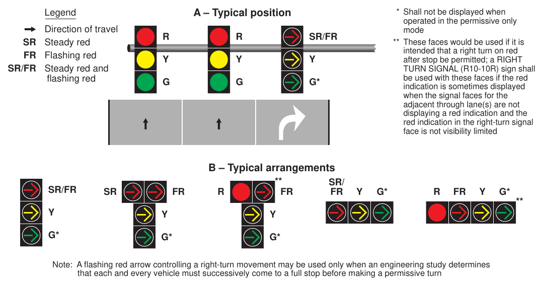 Figure 4F-10. Typical Position and Arrangements of Separate Signal Faces with Flashing Red Arrow for Permissive Only Mode and Protected/Permissive Mode Right Turns