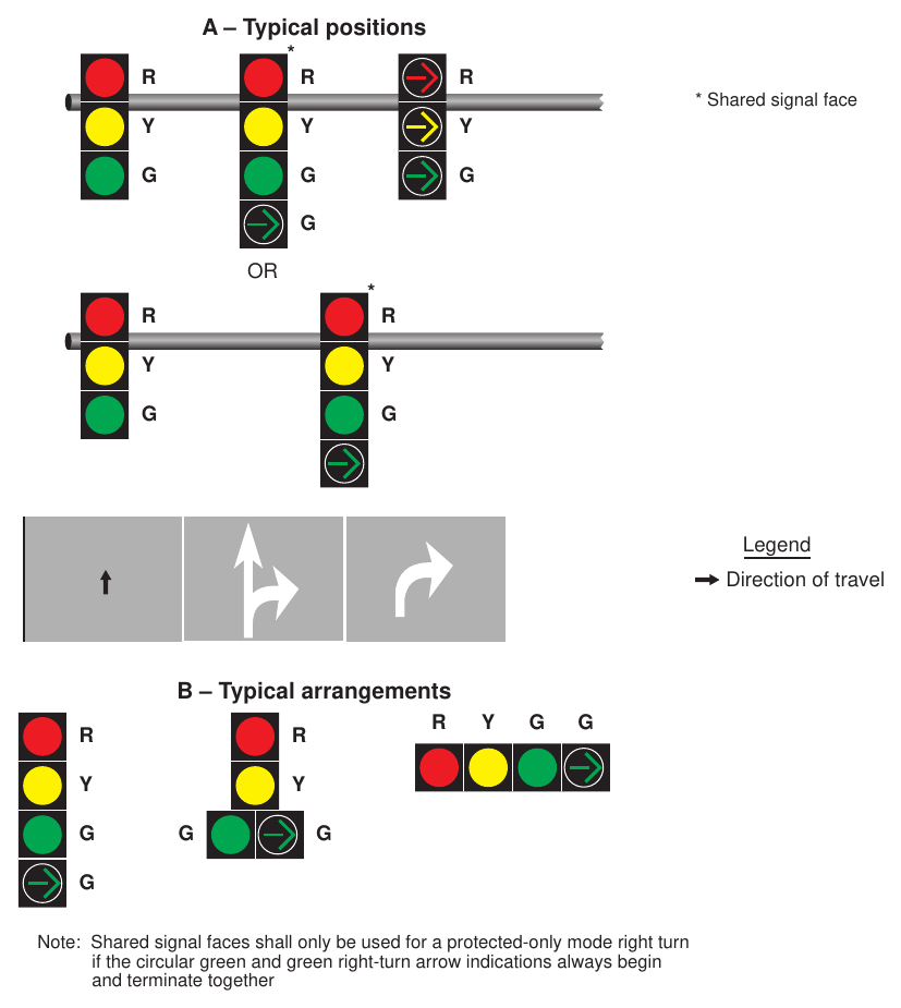 Figure 4F-11. Typical Positions and Arrangements of Shared Signal Faces for Protected Only Mode Right Turns